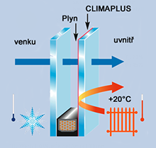CLIMAPLUS - Richtr, Izolační skla Michal Richtr, s.r.o.
